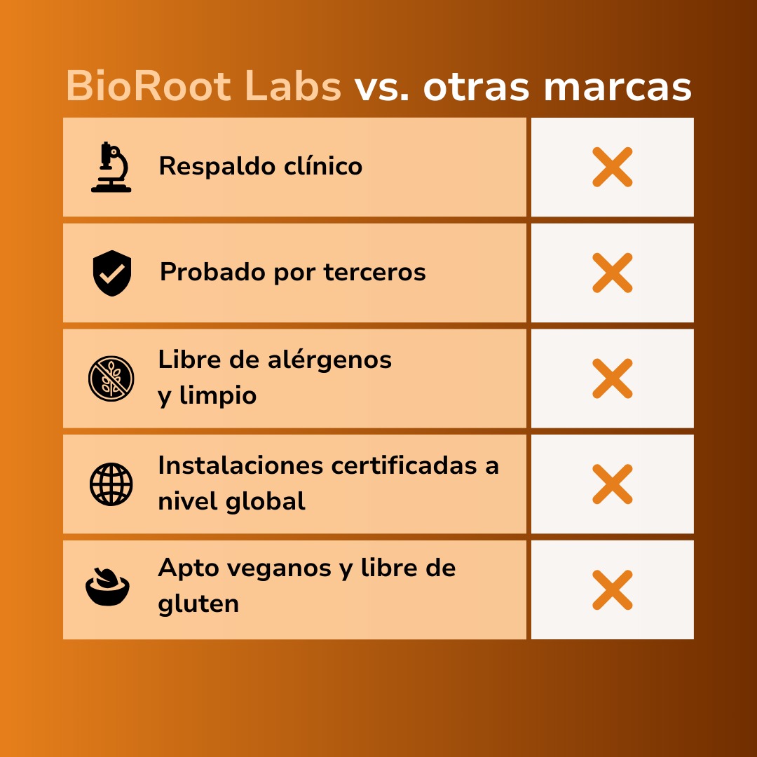 Suplemento de Cúrcuma Premium
